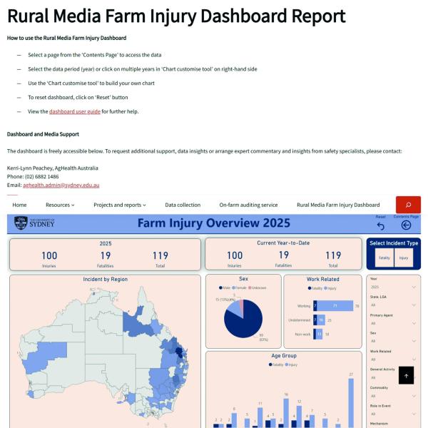 Rural Media Farm Injury Dashboard is now freely accessible online.